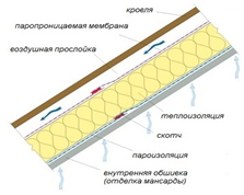 кровельный пирог2.jpg