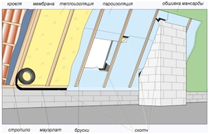 кровельный пирог.jpg