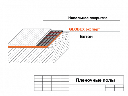 Подложка для пленочных теплых полов «GLOBEX ЭКСПЕРТ» 3мм