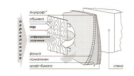 Фольга на крафт-бумаге