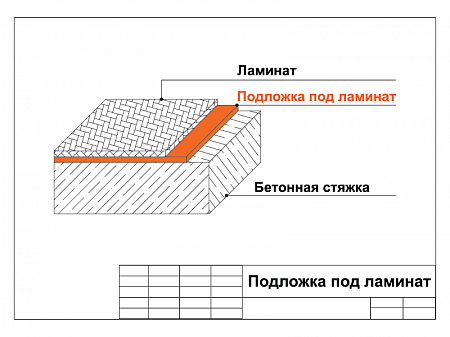 Подложка под ламинат с гидроизоляцией "GLOBEX" 3мм
